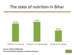 Bihar : Food Security